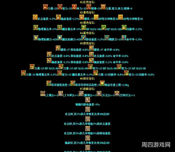 地下城徽章的功能与覆盖性解析