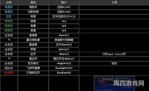 拳皇2002风云再起摇杆出招表(拳皇2002绝招大全 图解)