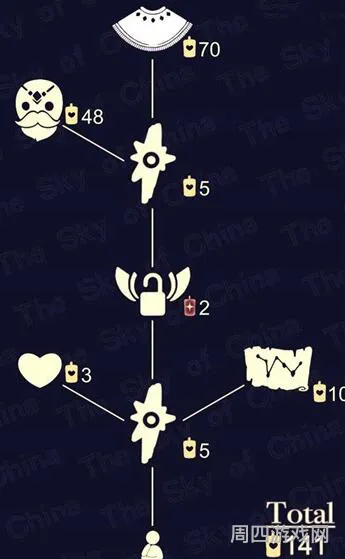 白金斗篷好看吗(红宝石配白金还是玫瑰金好看)