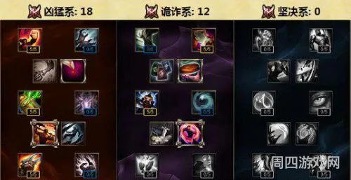 英雄联盟手游符文天赋介绍(lol手游符文介绍详细图解)