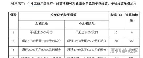 个人所得税征收标准(5000以上扣税多少钱啊)