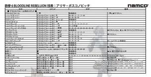 psp铁拳6出招表(psp铁拳6怎么调中文)