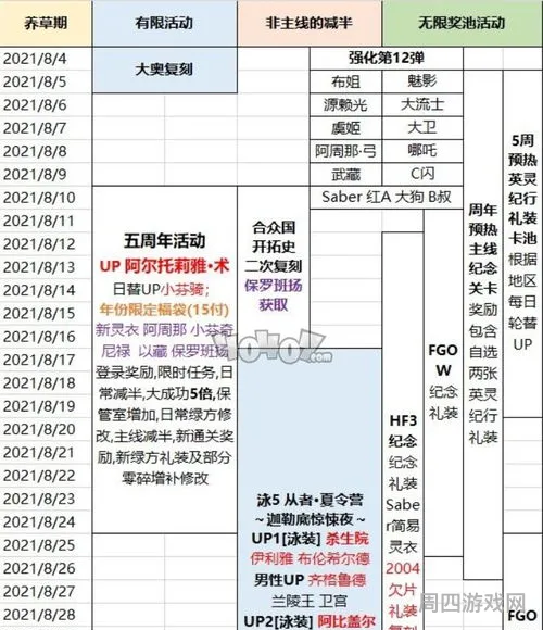 fgo国服2021活动时间表(fgo最新活动攻略国服)