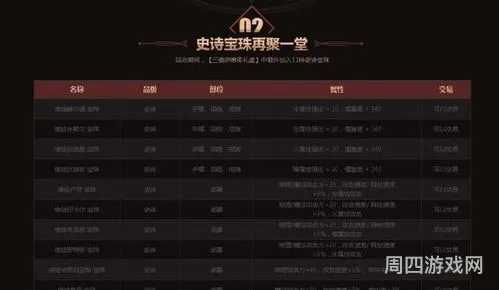 dnf现在怎么买盒子(dnf盒子多少钱)