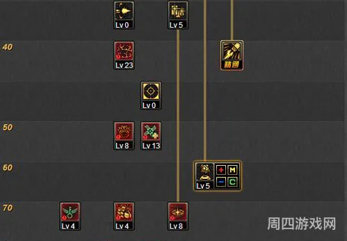 dnf搬砖超过8个角色就追封(战争女神加点)