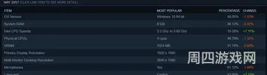 游戏超过2小时如何退款(steam游戏退款)