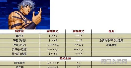 拳皇97大蛇必杀技大全(拳皇大蛇出招表大全)