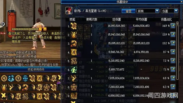 DNF100级：三觉新纪元