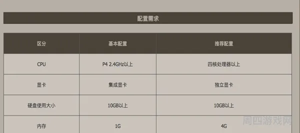dnf主机配置推荐2023(110级高效搬砖职业选择)