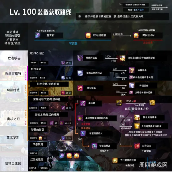 dnf100级租赁装备(dnf百级装备)