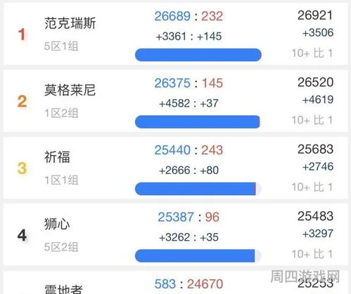 WLK服务器人口(2023亚服怀旧服人口普查)