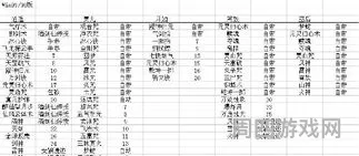 仙剑奇侠传98镇狱明王怎么打(98仙剑奇侠传攻略图解)