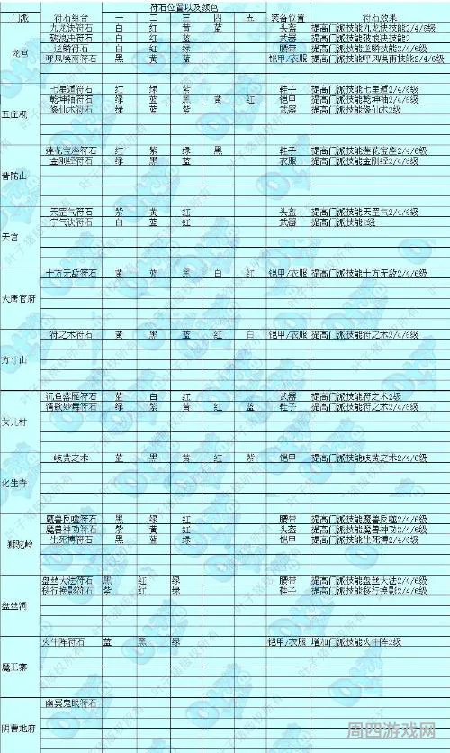 魔王寨符石组合搭配(魔王寨符石套装)