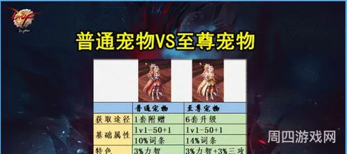 2023双至尊和双普通差距(2023双至尊要买多少套)