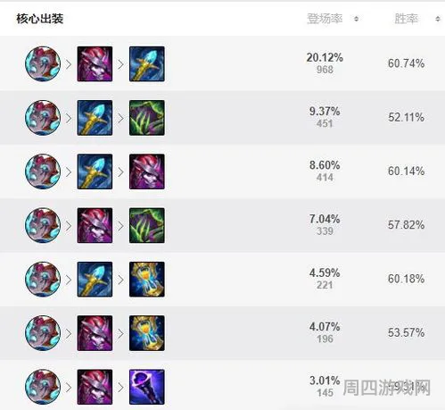 玛尔扎哈s11出装和天赋(玛尔扎哈怎么出装伤害高)