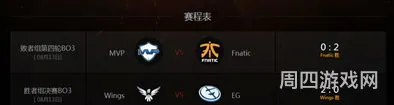 i6最终排名(lgd历届ti排名)