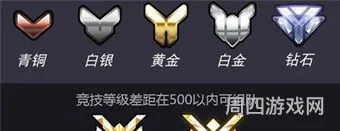 守望先锋金色武器怎么解锁(守望先锋左侧的三个标志)