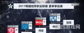 ruler参加过几次世界赛(2016lck夏季赛季后赛)