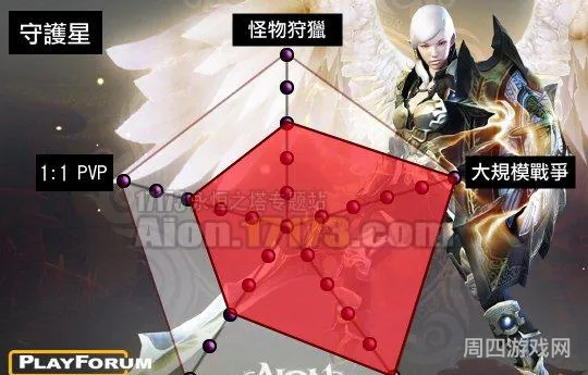 2023永恒之塔职业排行(永恒之塔怀旧服职业推荐)