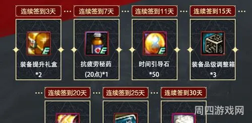 dnf高级装扮兑换券使用方法(高级装扮兑换券礼盒)